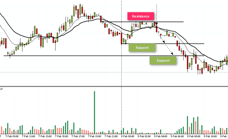 Tools for Creating Custom Day Trading Charts