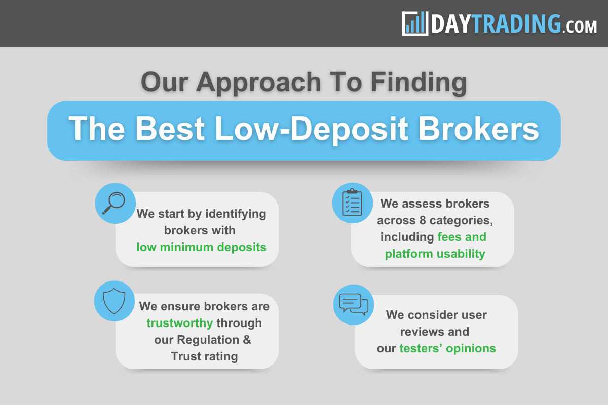Day Trading Platforms with the Lowest Fees