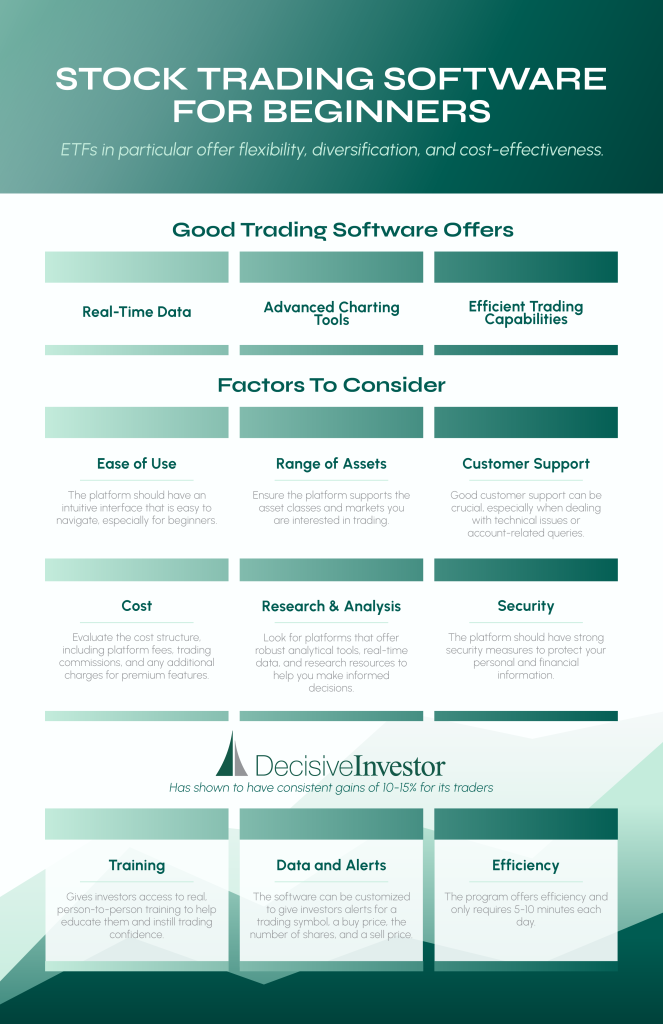Comparing Day Trading Software Options