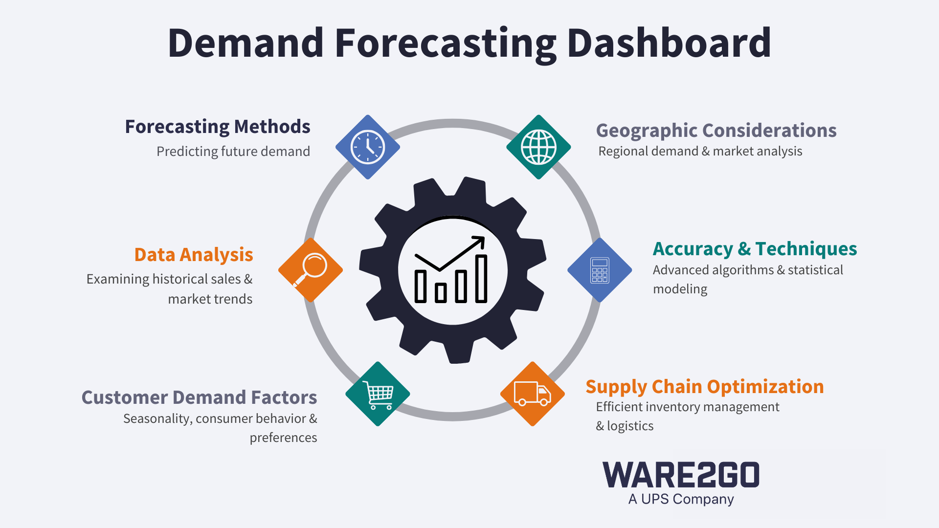 Understanding Market Trends Through Day Trading Charts
