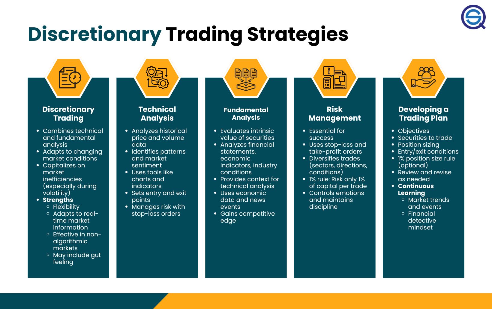 How to Create Your Own Day Trading Algorithm