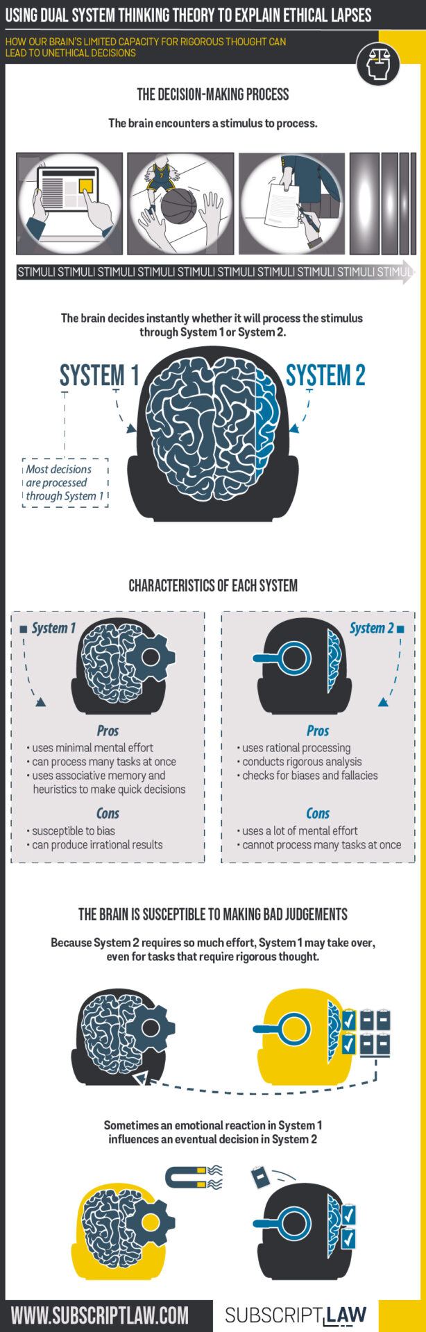 What Strategies Help Overcome Emotional Biases?