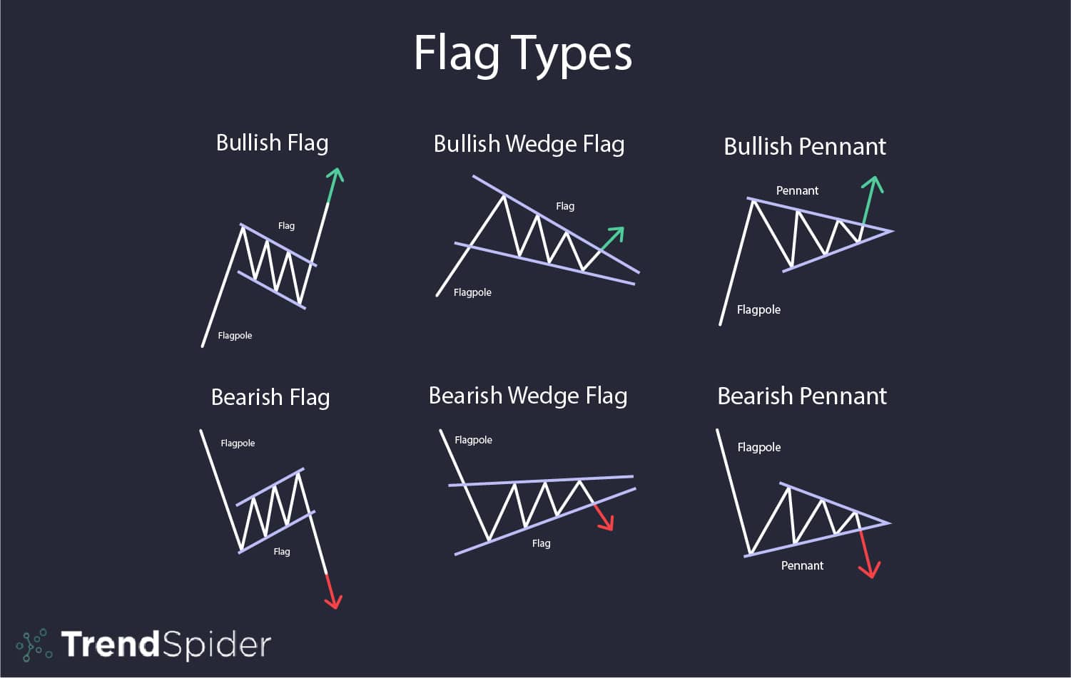 Day Trading Continuation Patterns Explained