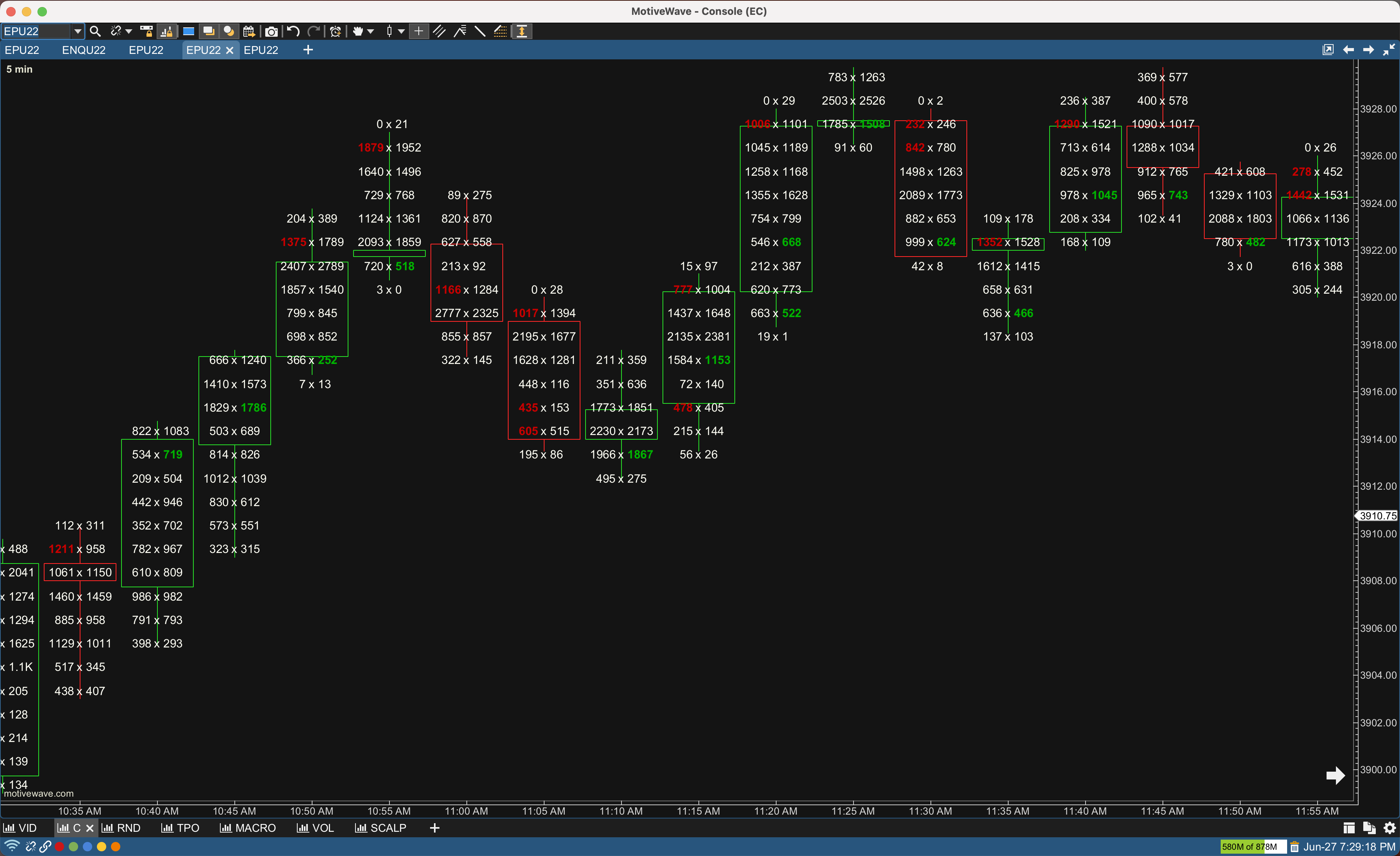 Enhancing Day Trading Performance with Order Flow Techniques