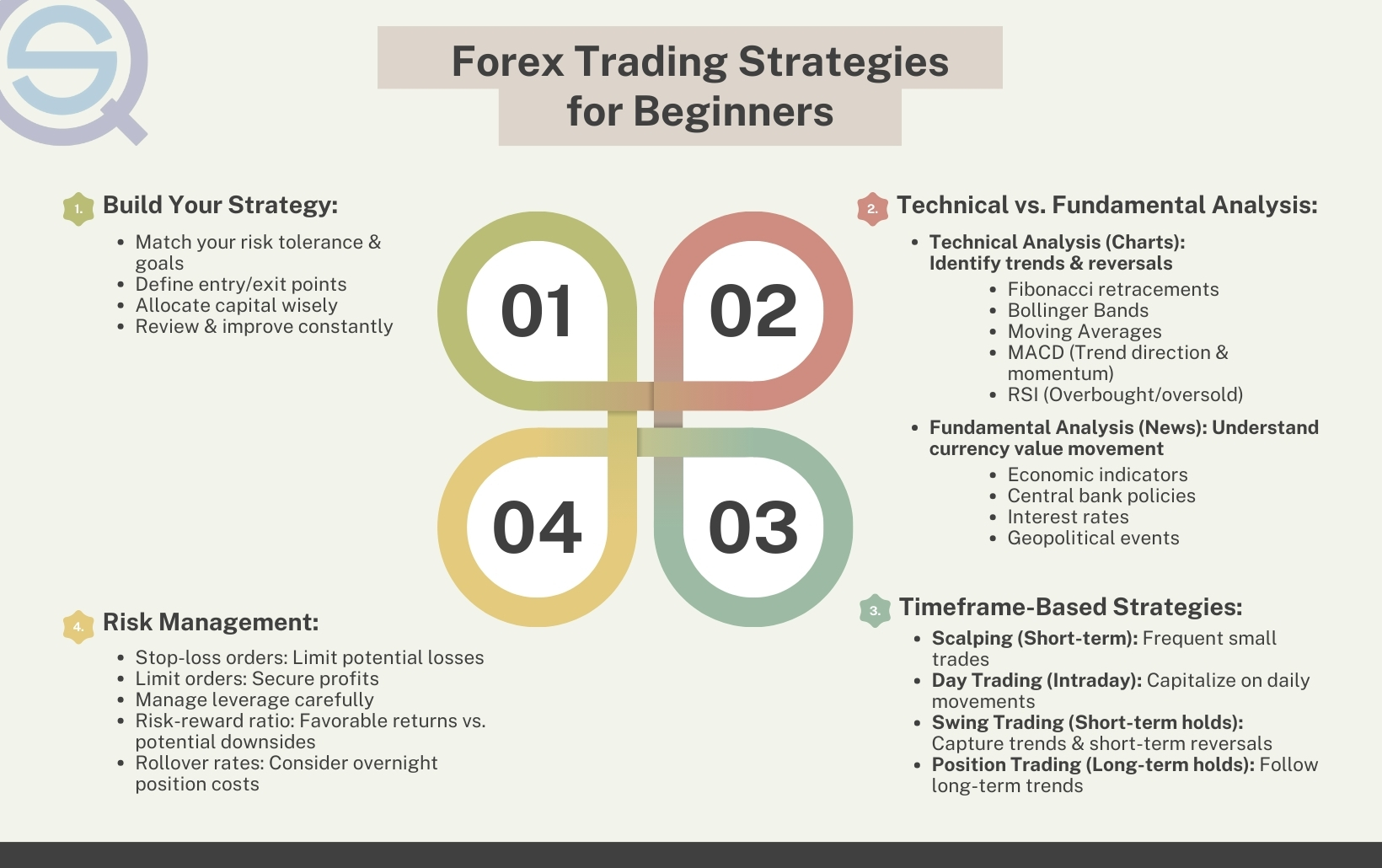 Case Studies of Successful Day Trading Scalpers