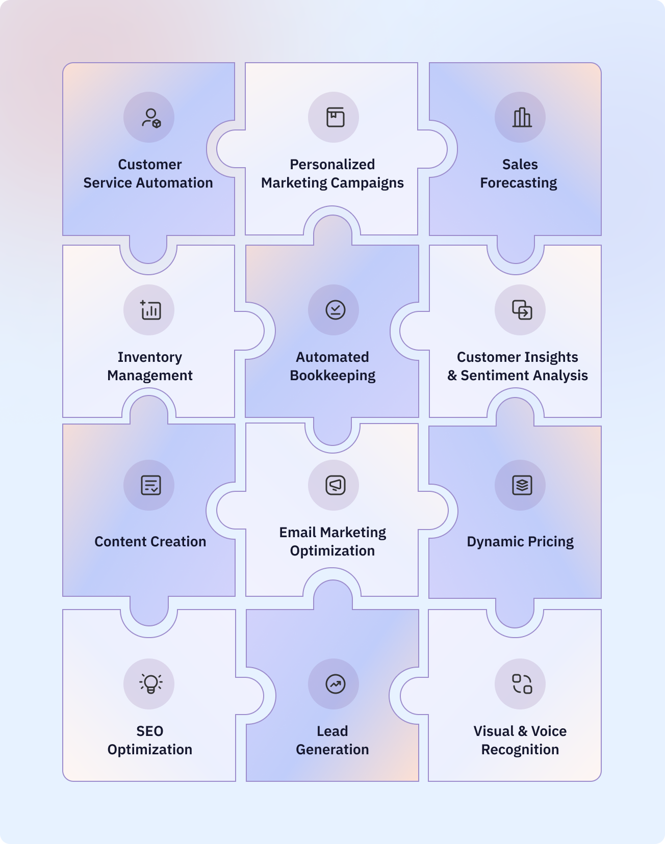 Using Sentiment Analysis to Predict Market Trends