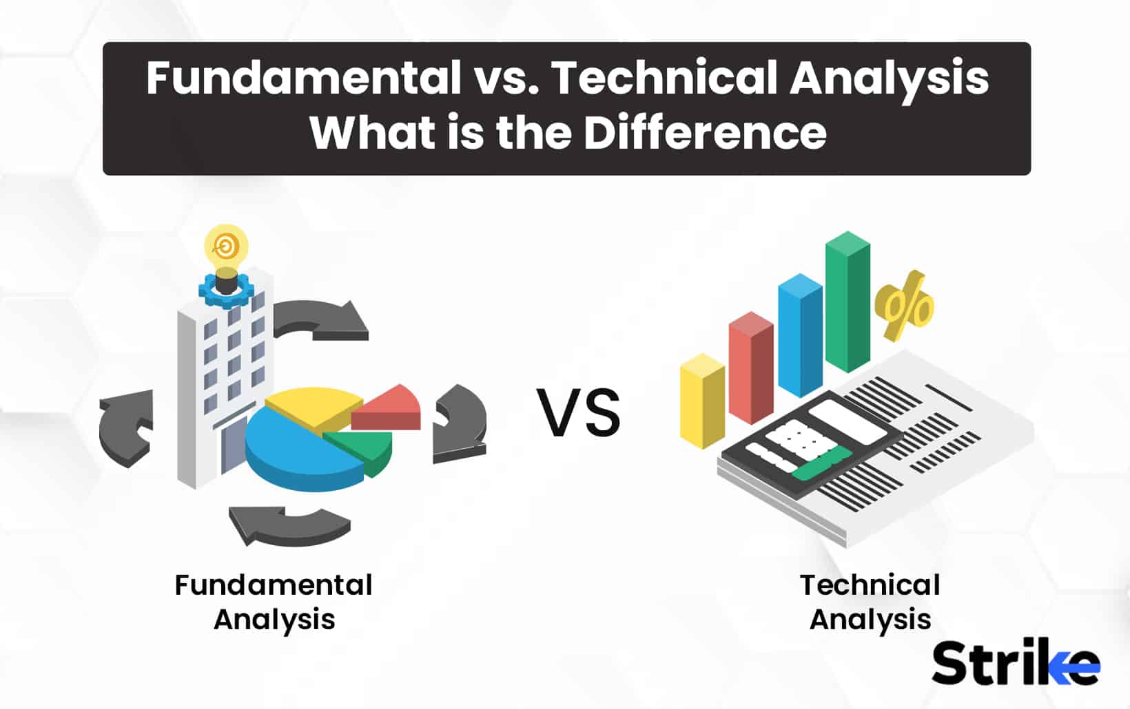 What are the risks of trading without proper analysis?