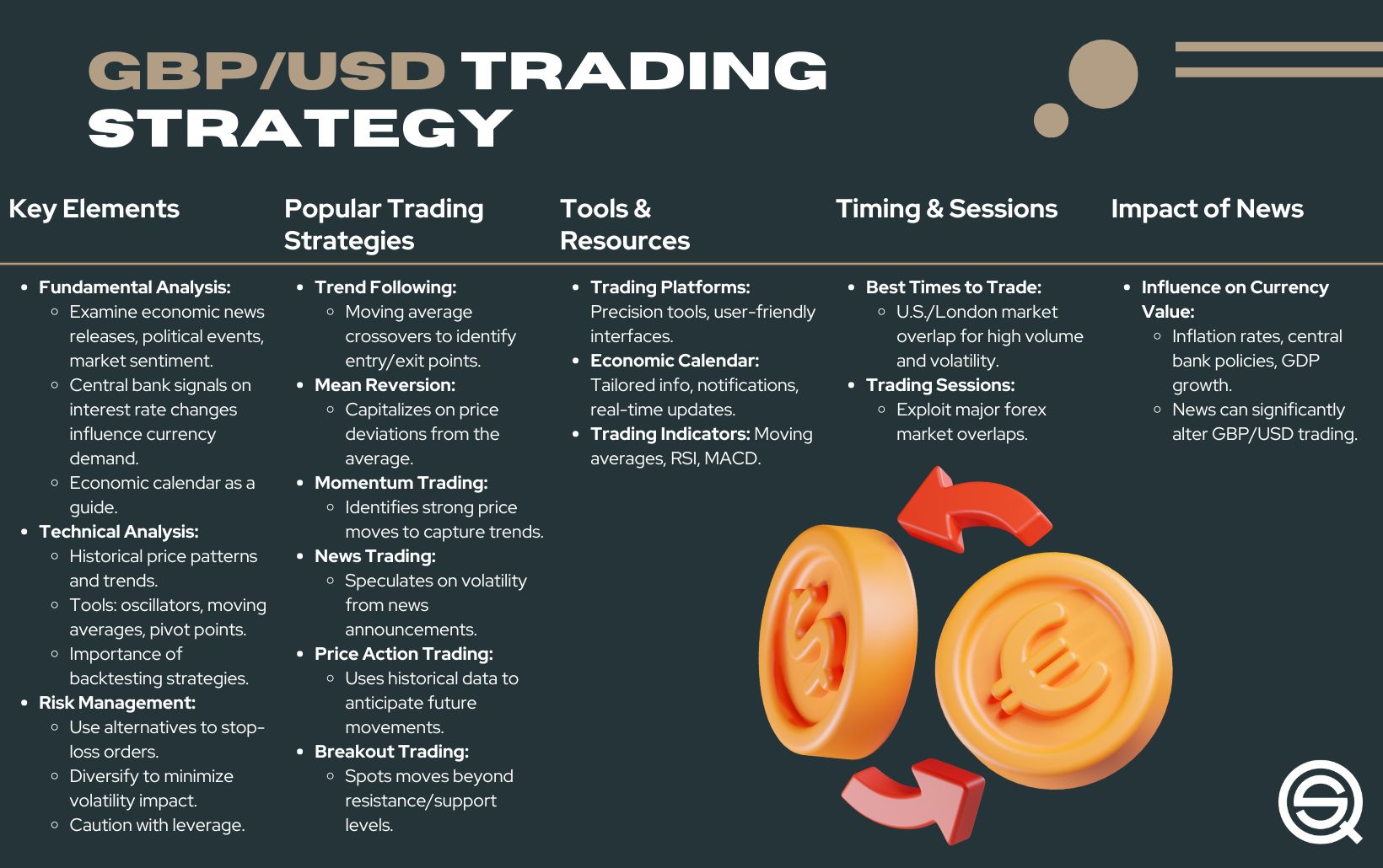 What role does leverage play in day trading success?