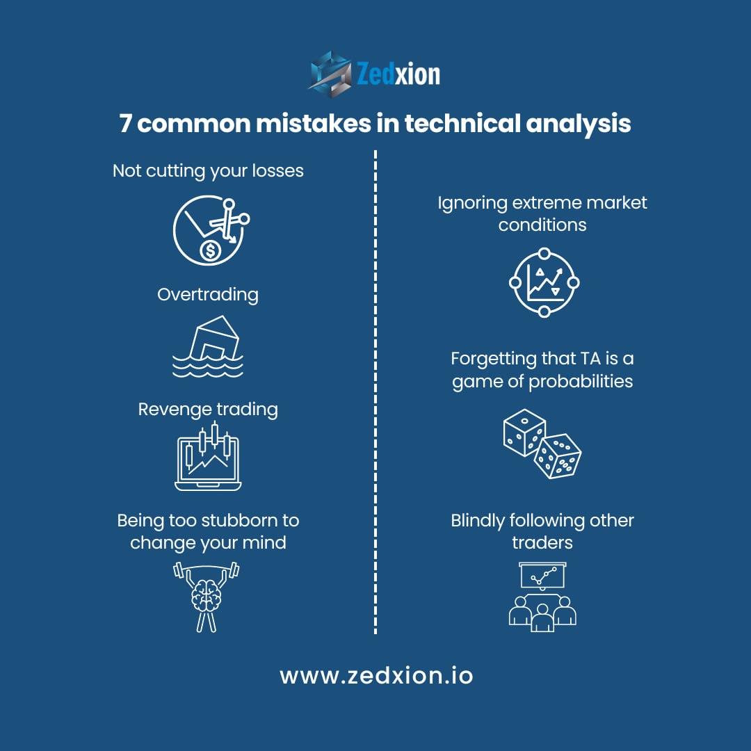 Common Mistakes in Day Trading Technical Analysis