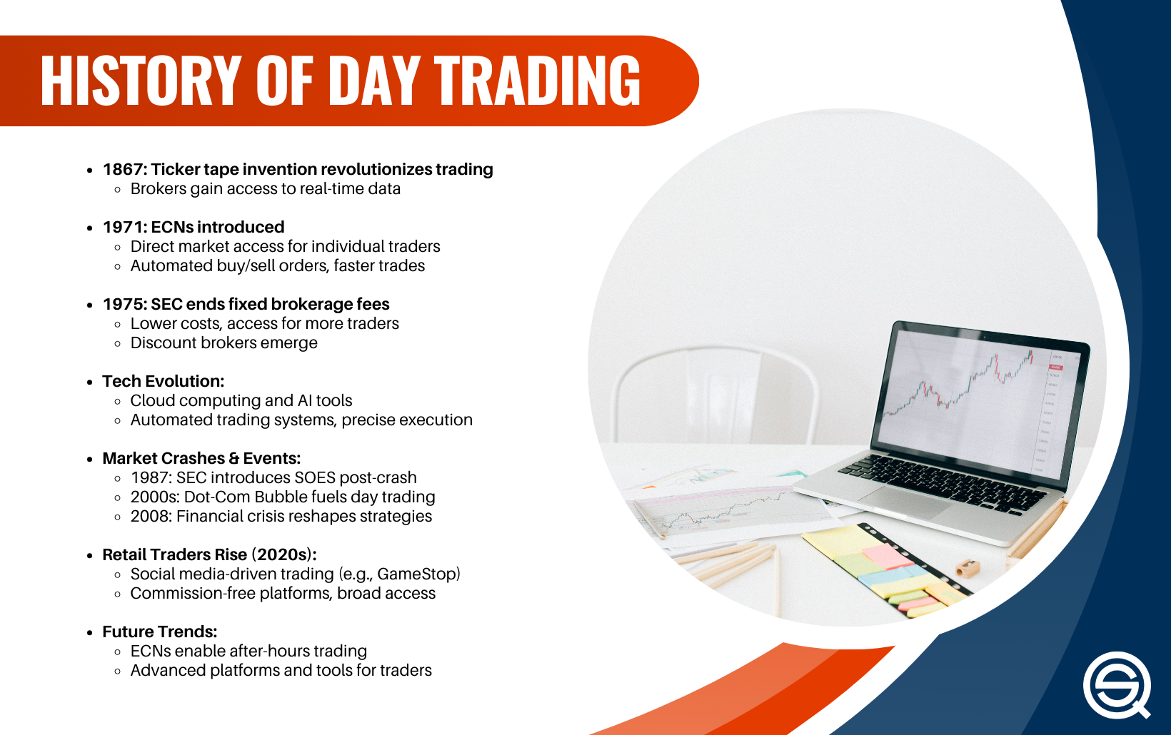 Reviews of Popular Day Trading Software