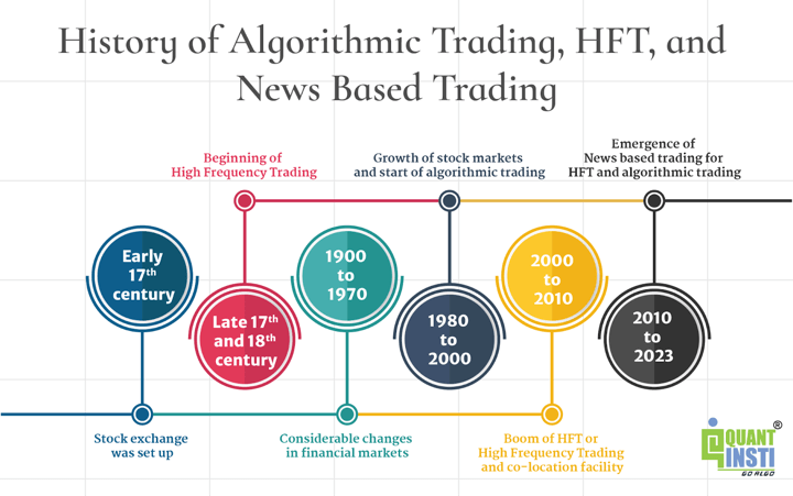 Enhancing Day Trading Performance with Order Flow Techniques