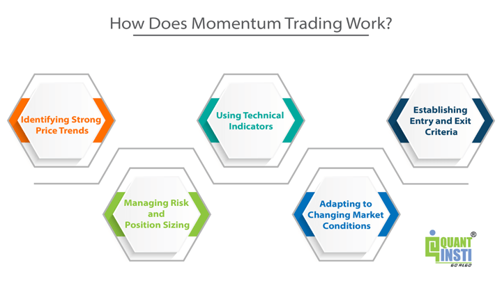 Scalping vs. Momentum Trading: Key Differences