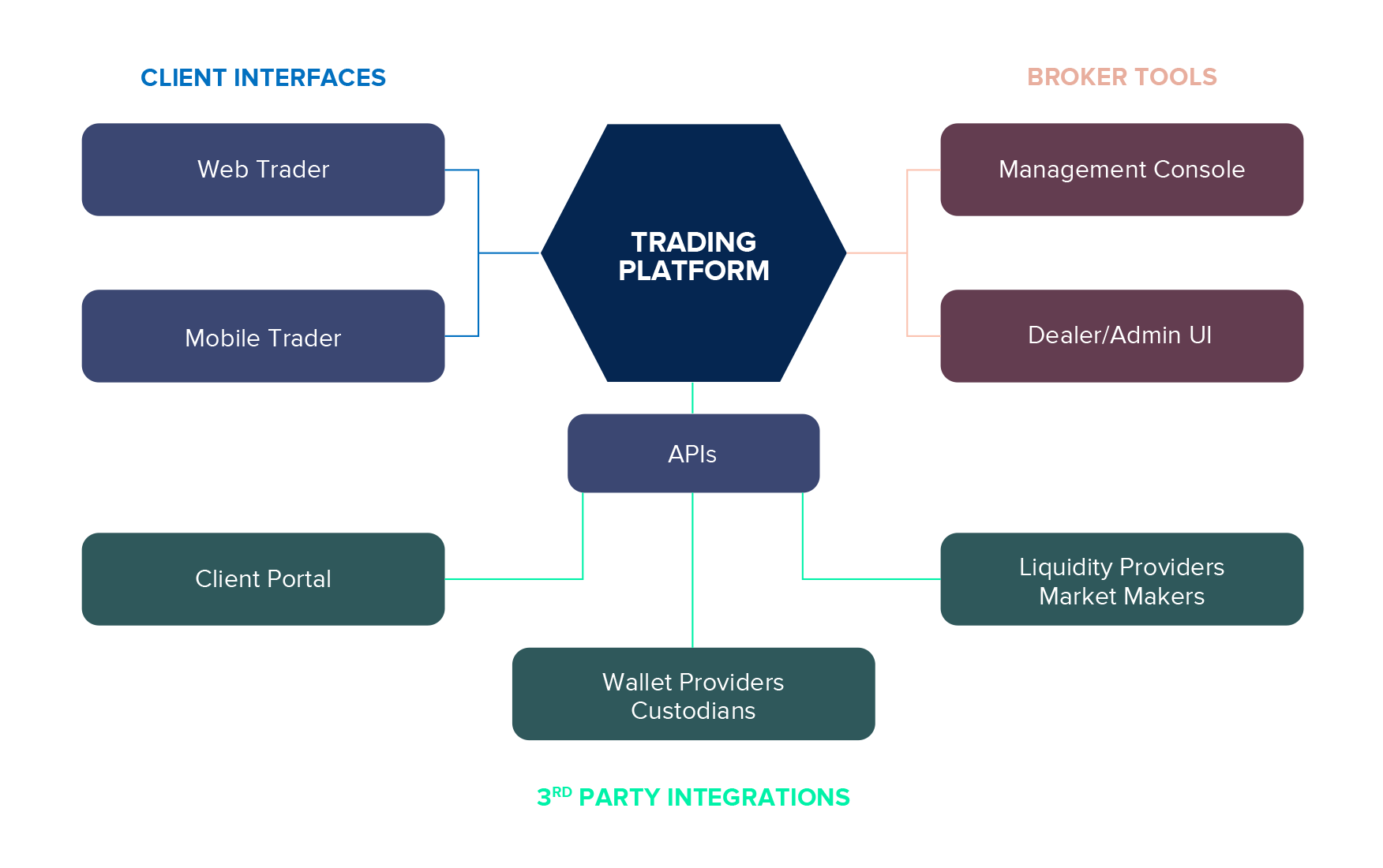 How to Choose the Right Algorithmic Trading Platform