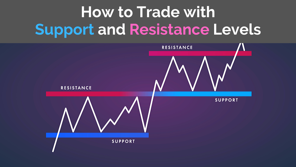 Day Trading Strategy Examples for Practical Insights