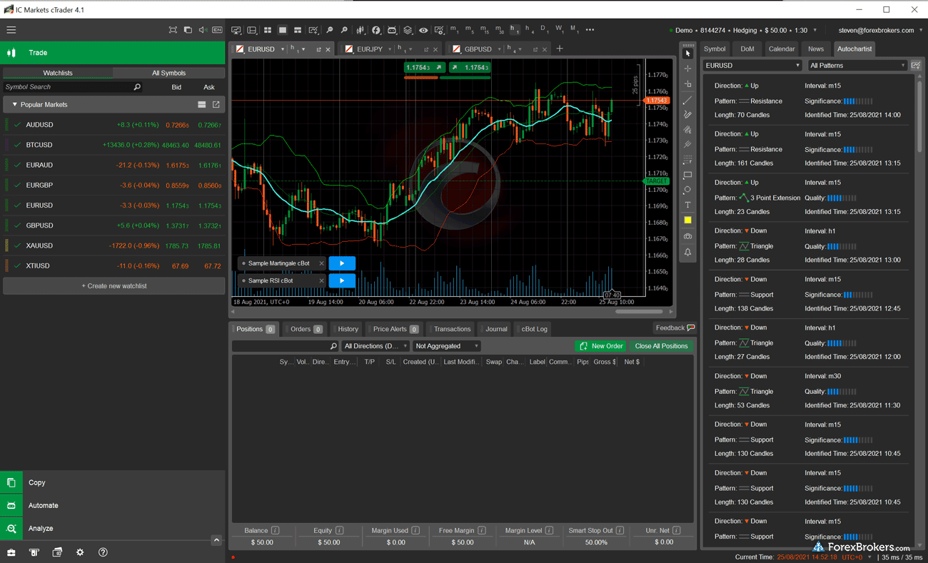 How to Choose the Right Algorithmic Trading Platform