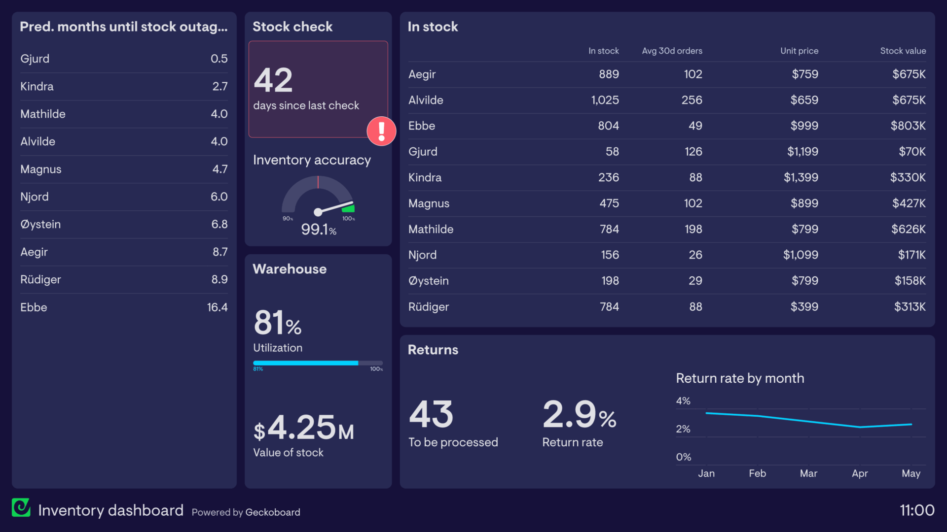How to Build a Sentiment Analysis Dashboard for Day Trading