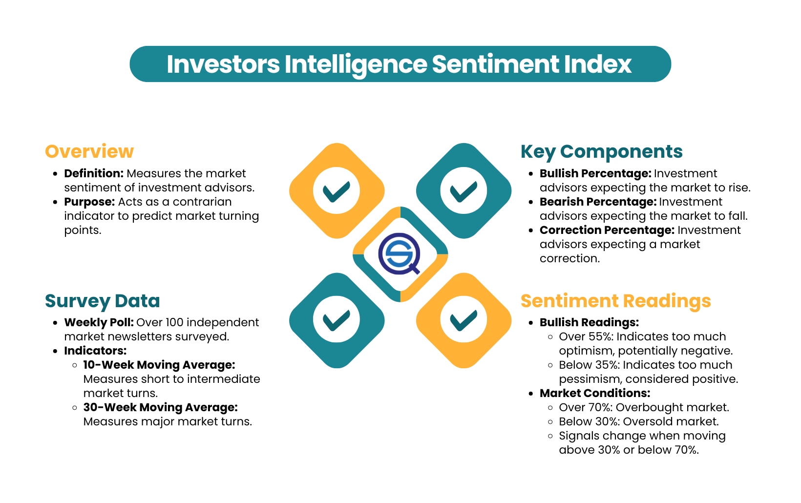 The Role of Market Sentiment in Day Trading