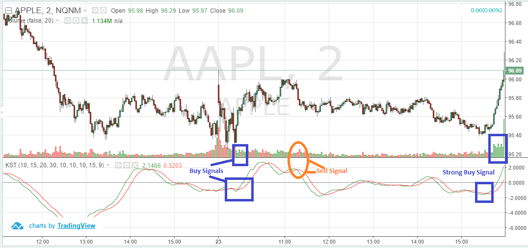 Volume Indicators Every Day Trader Should Know