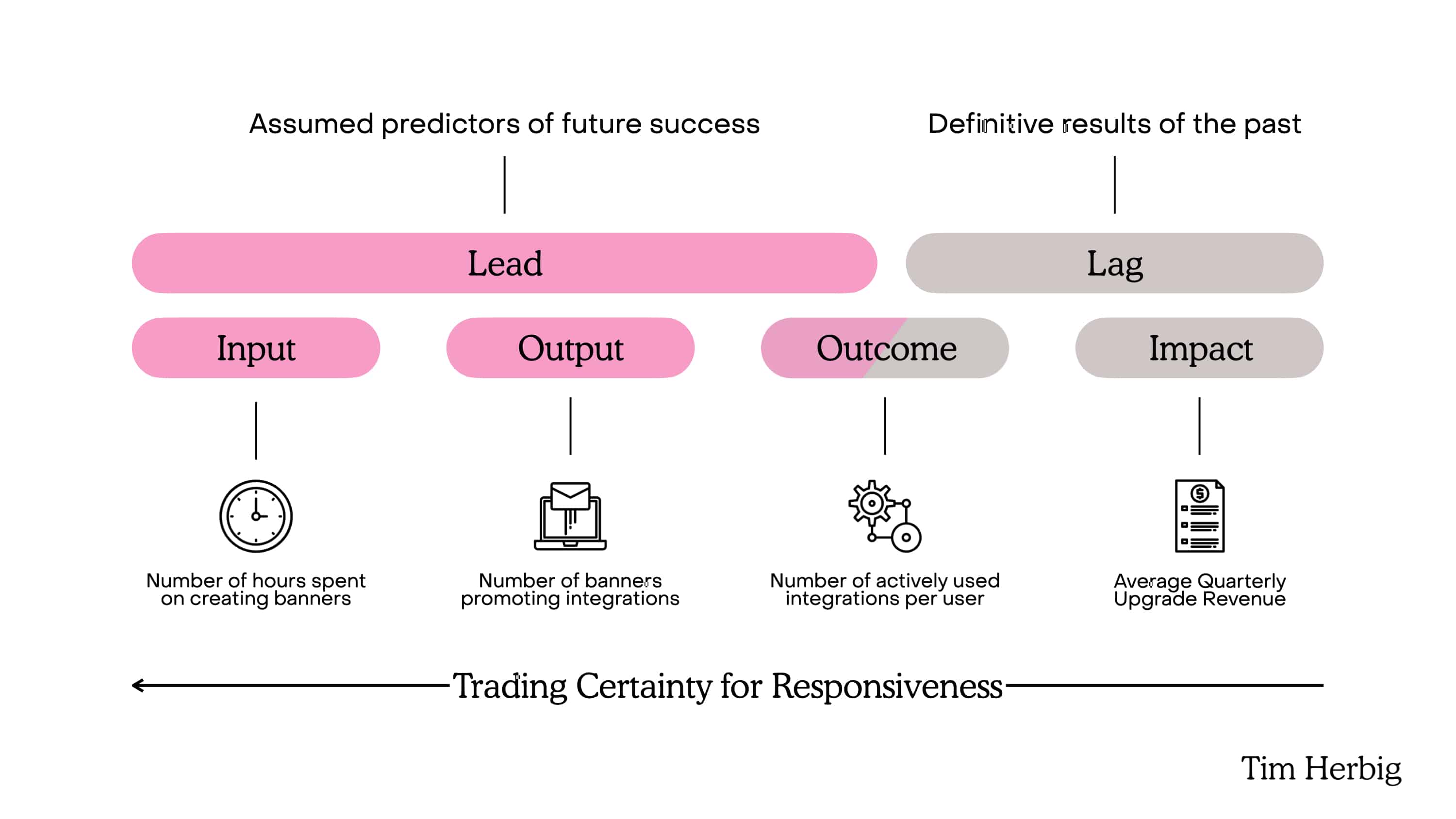 Understanding Lagging vs. Leading Indicators in Day Trading