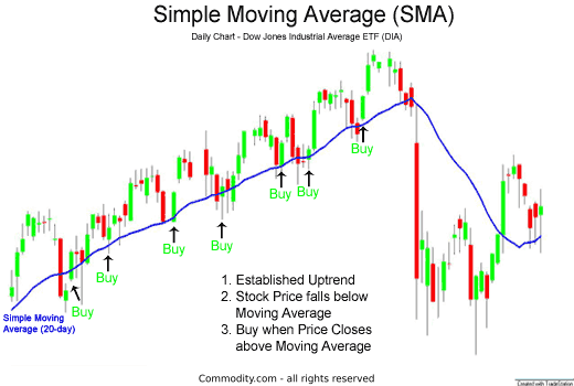 Day Trading ETFs: Key Performance Indicators