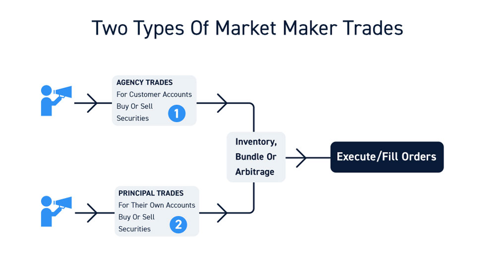 Day Trading Arbitrage on Different Platforms