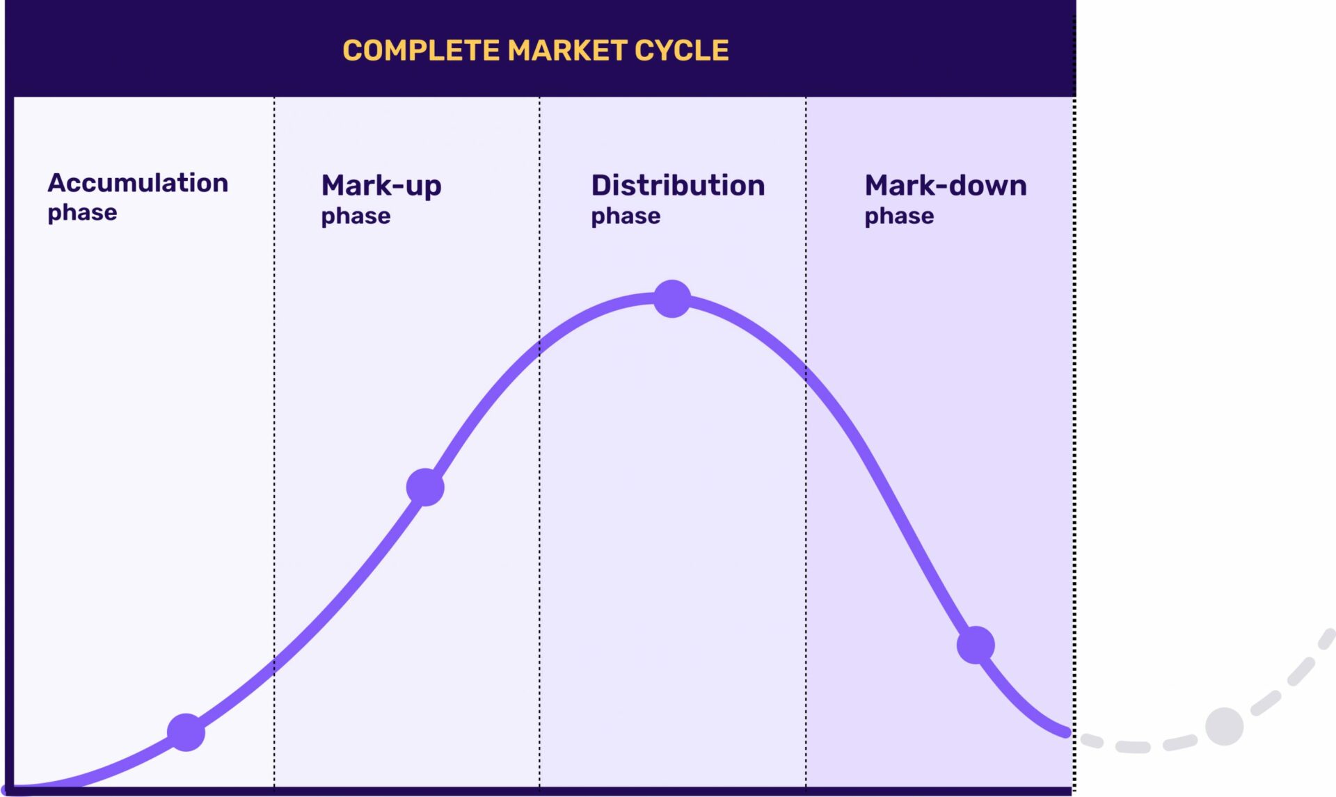 Understanding Accumulation and Distribution in Volume