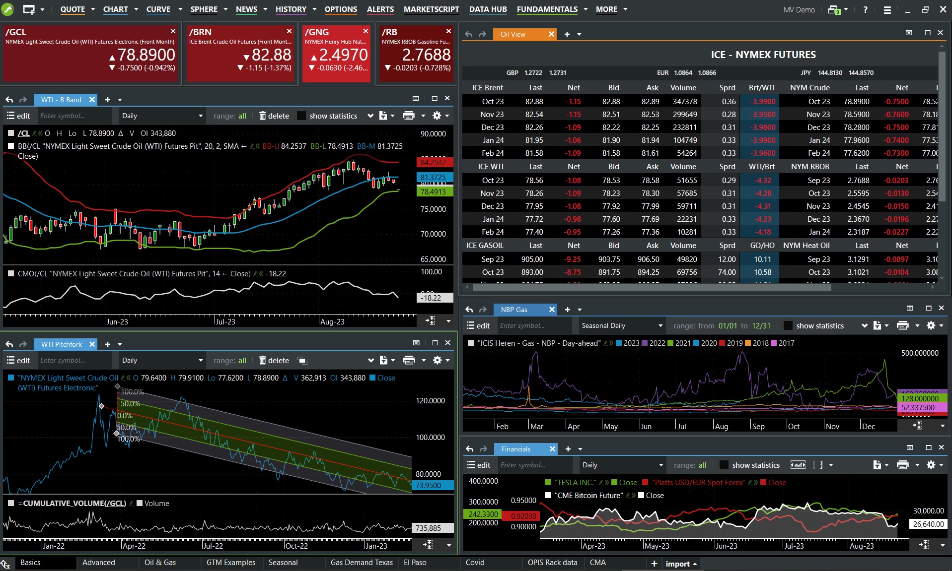 Real-Life Examples of Day Trading Arbitrage