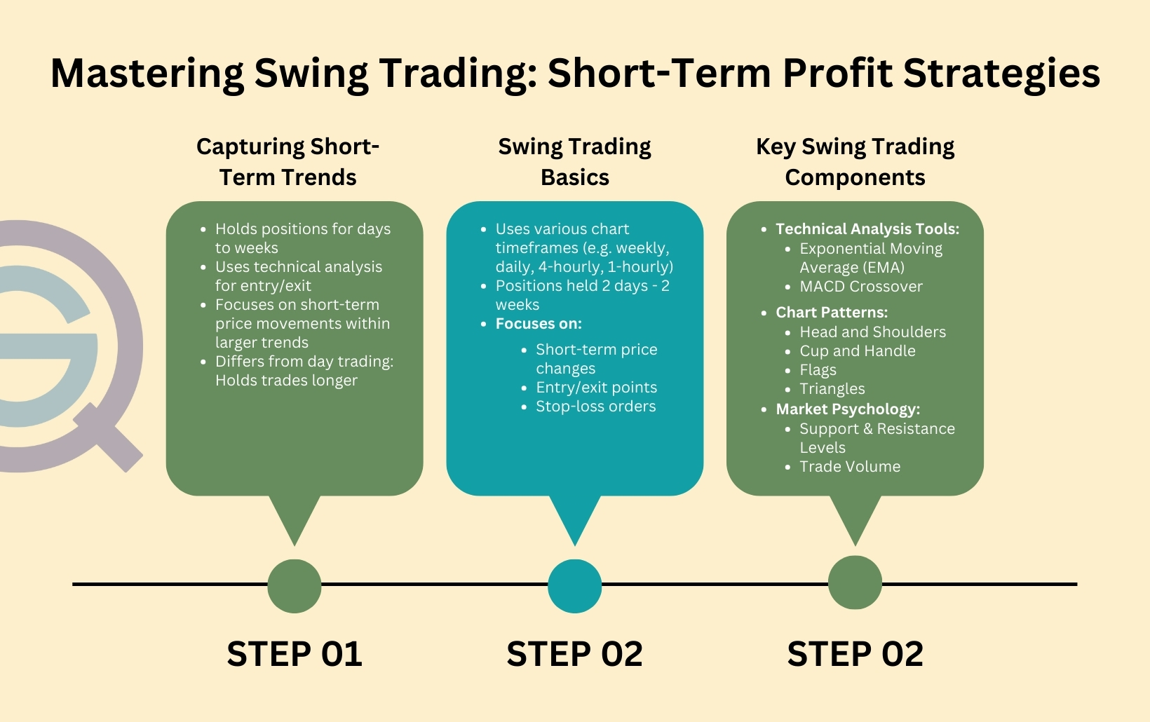 Understanding Day Trading Patterns for Beginners