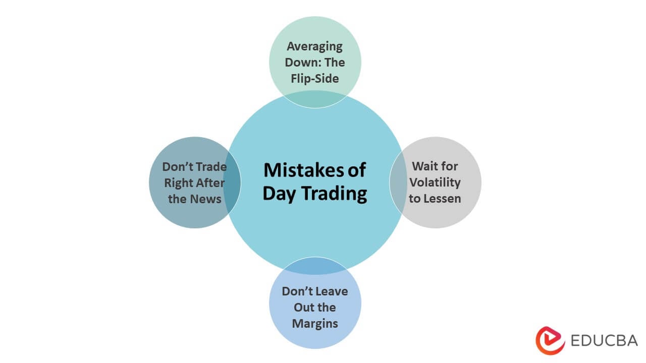 Day Trading Strategies for High-Frequency Trading
