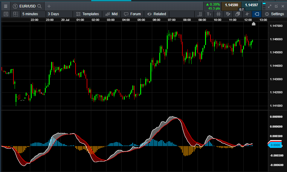 Scalping vs. Momentum Trading: Key Differences