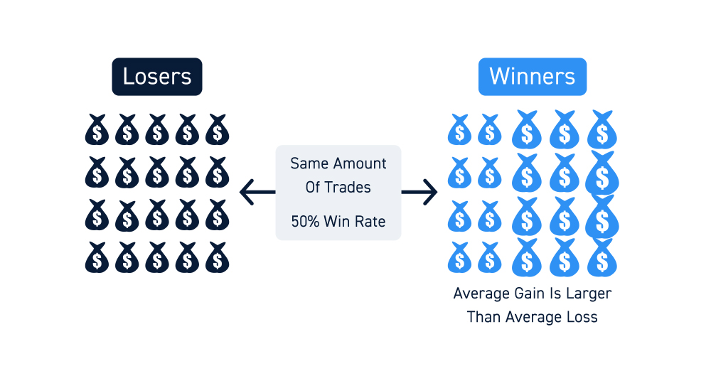How does lack of a trading plan increase day trading risks?