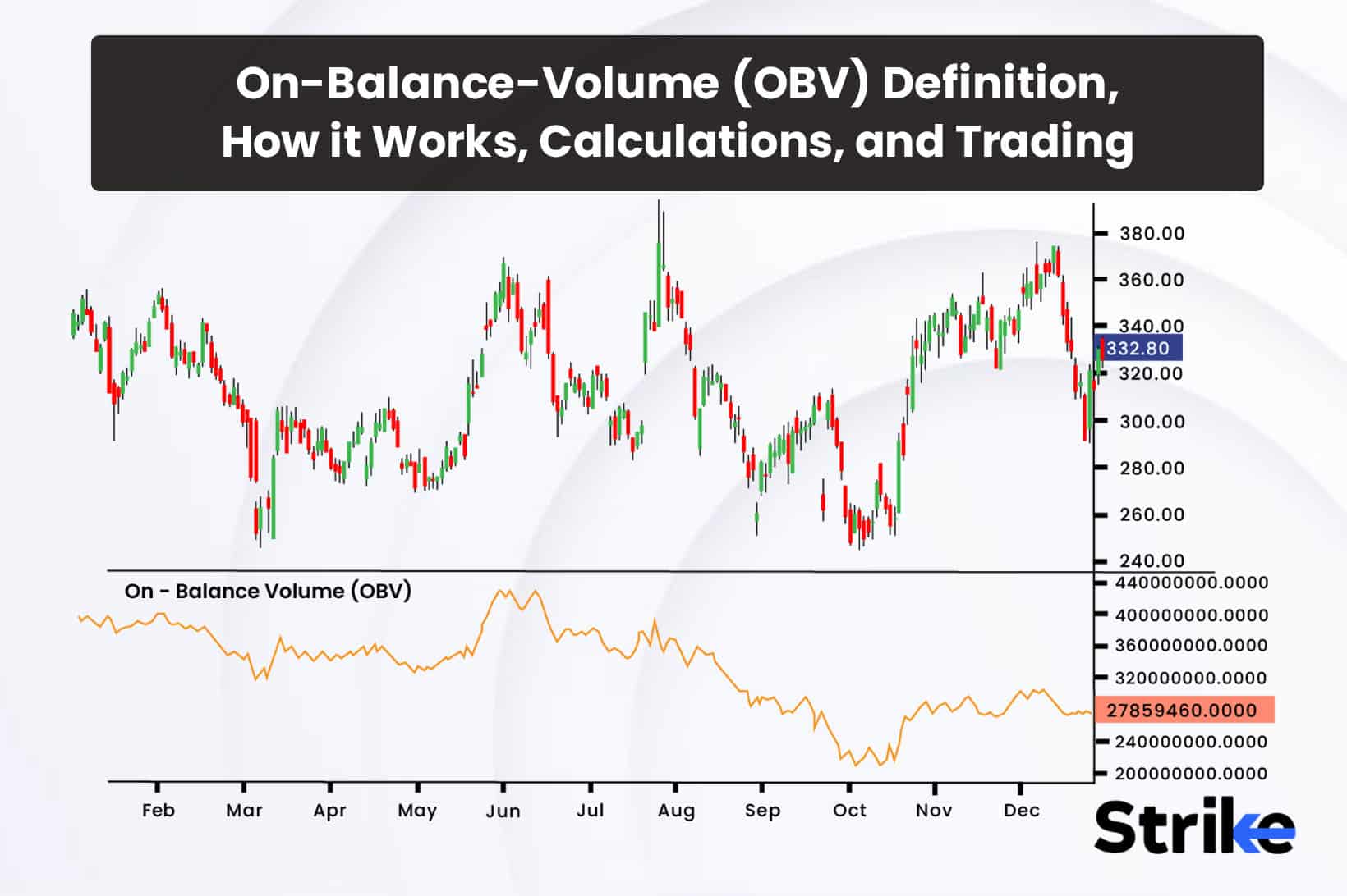 Volume Indicators Every Day Trader Should Know