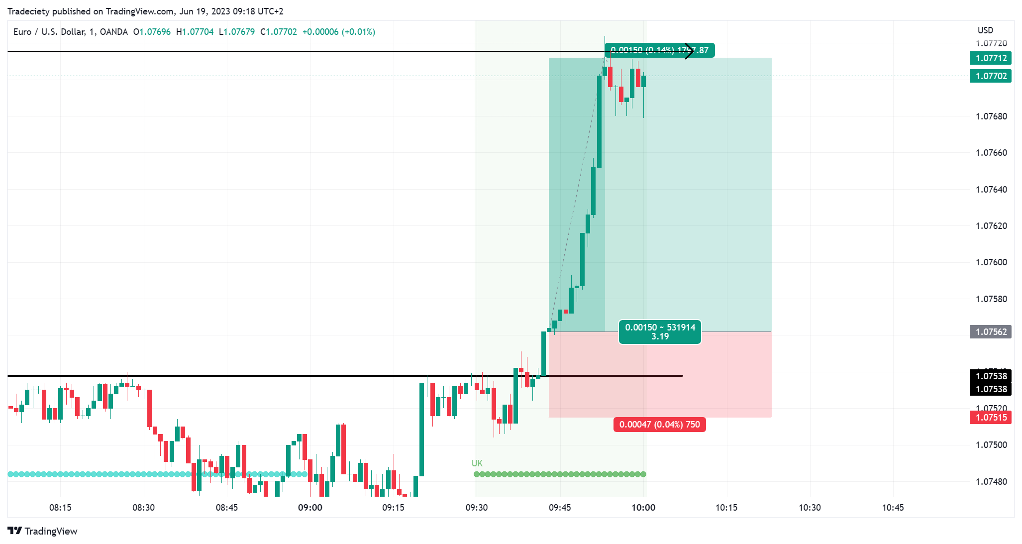 Day Trading Reversals: A Beginner’s Guide