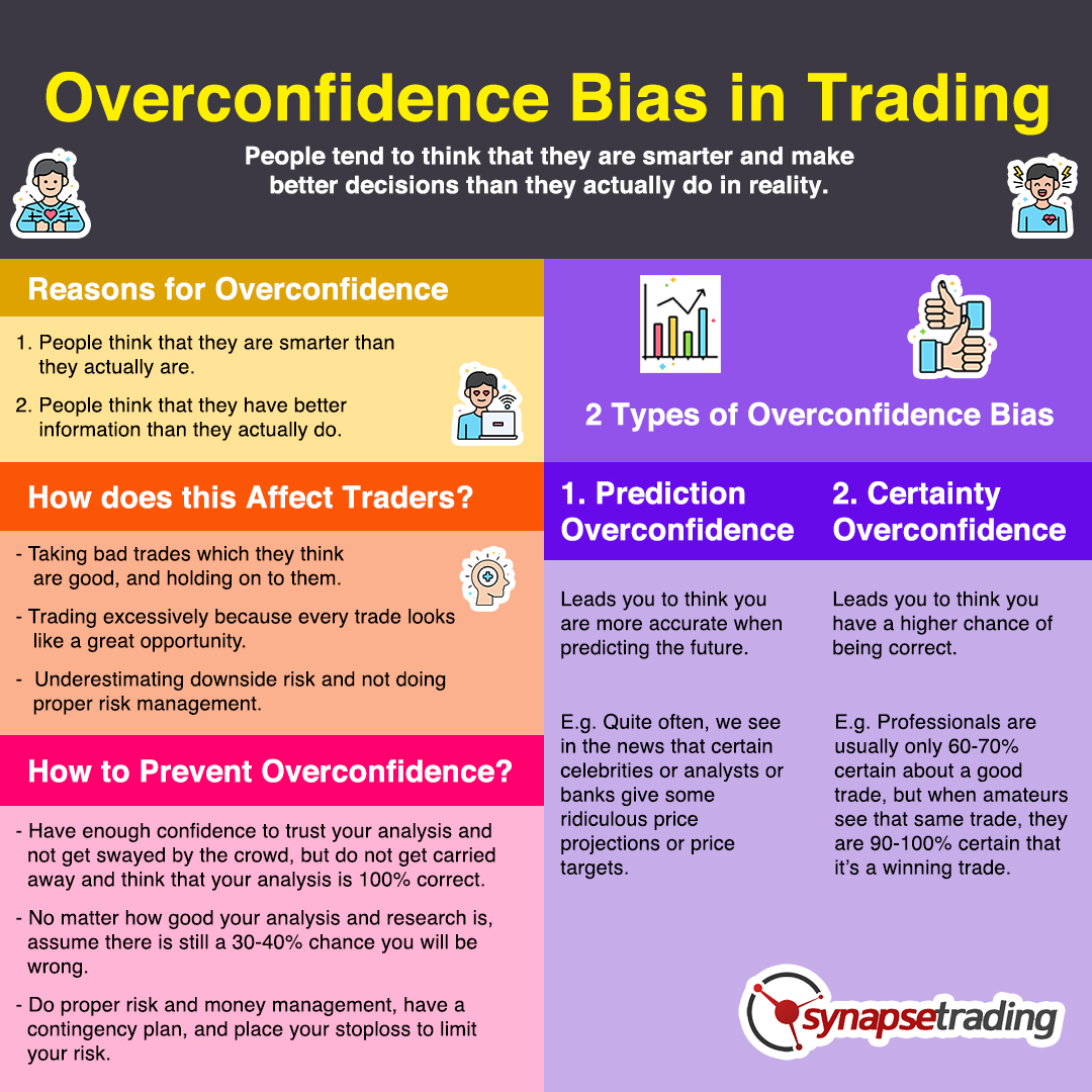 The Importance of Sentiment in Day Trading Psychology