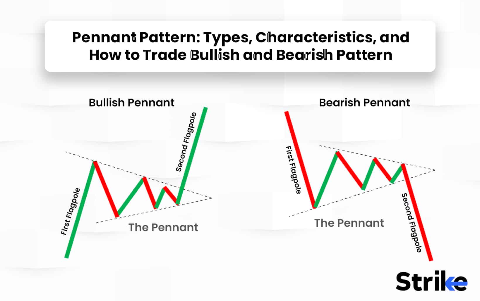 Common Day Trading Patterns and Their Significance