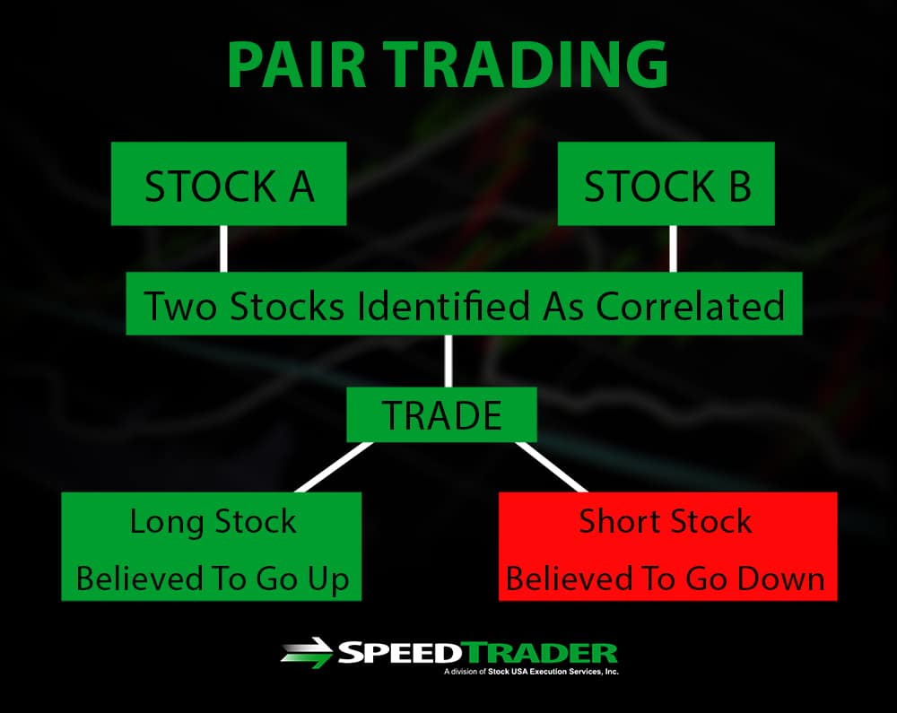 How to use hedging strategies in day trading?