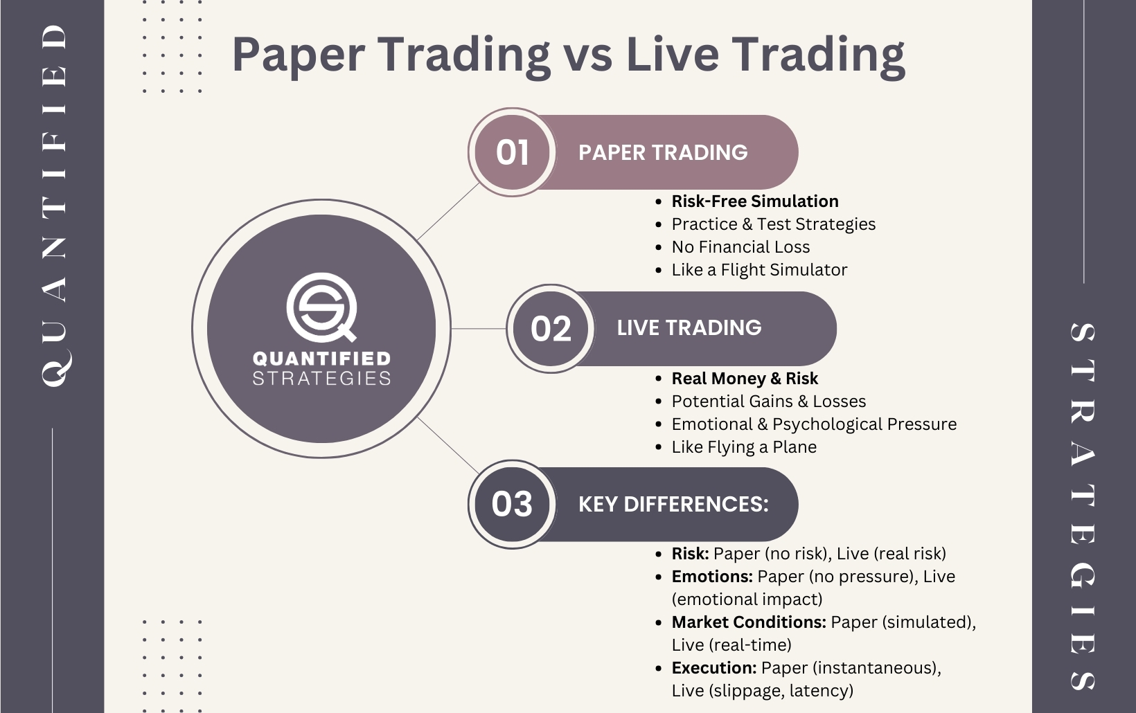 How to Use Backtesting Tools for Day Trading