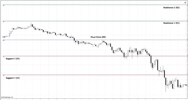 Day Trading Software for Technical Analysis