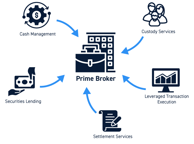 How to Select a Day Trading Broker