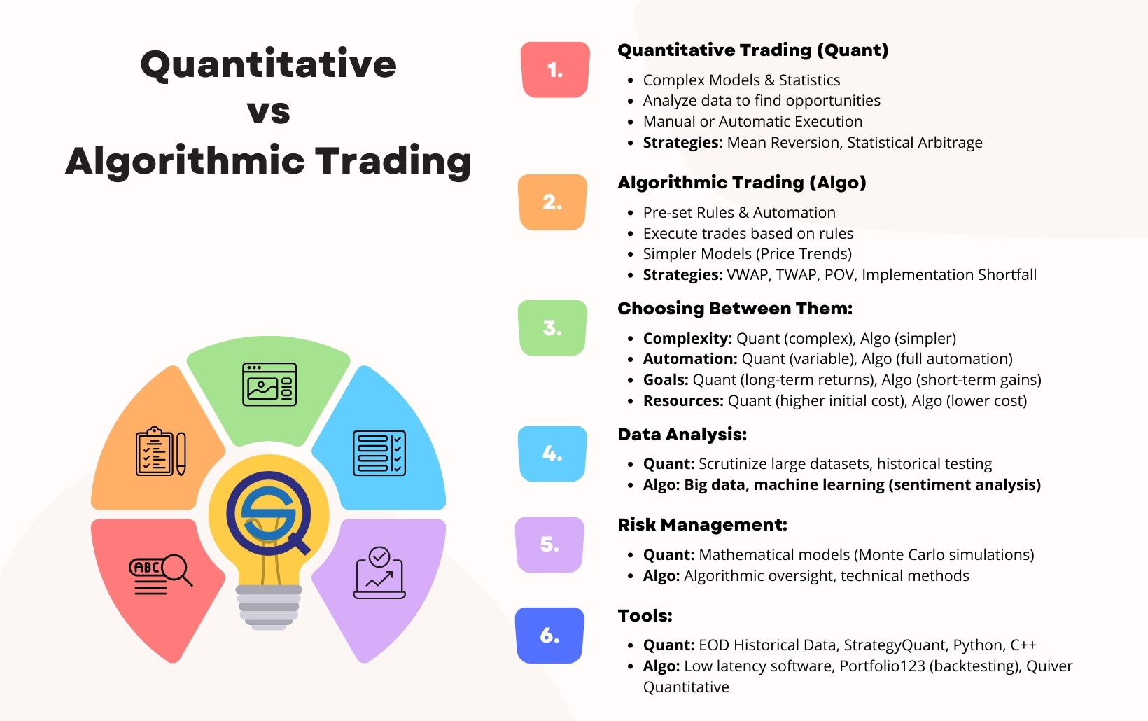 Day Trading Algorithms vs. Manual Trading: Which is Better?