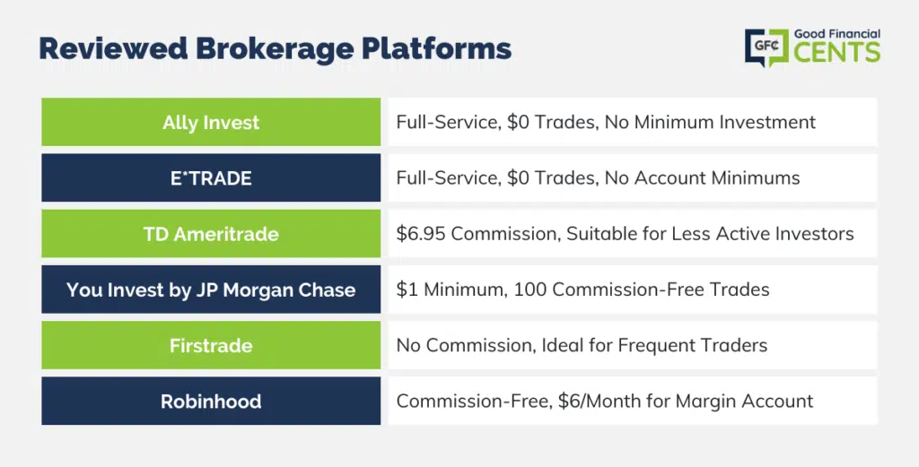 Day Trading Brokers with Low Commissions