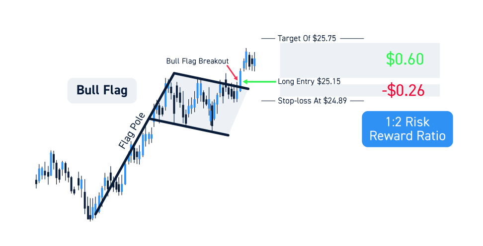 The Role of Strategy in Day Trading Success