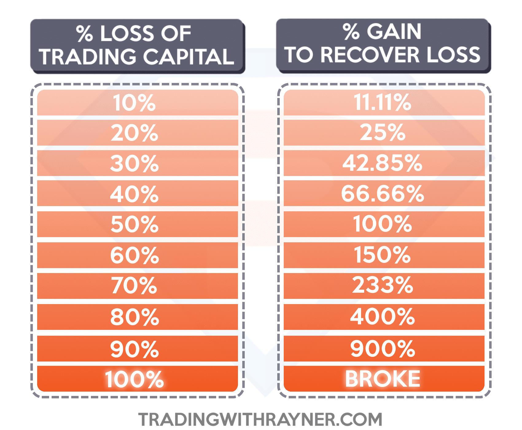 How to manage leverage risk when day trading?