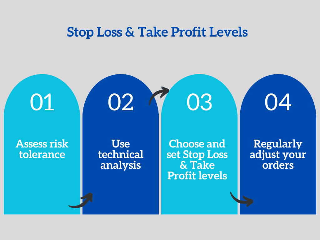 How automation can help control stop-loss risk in day trading