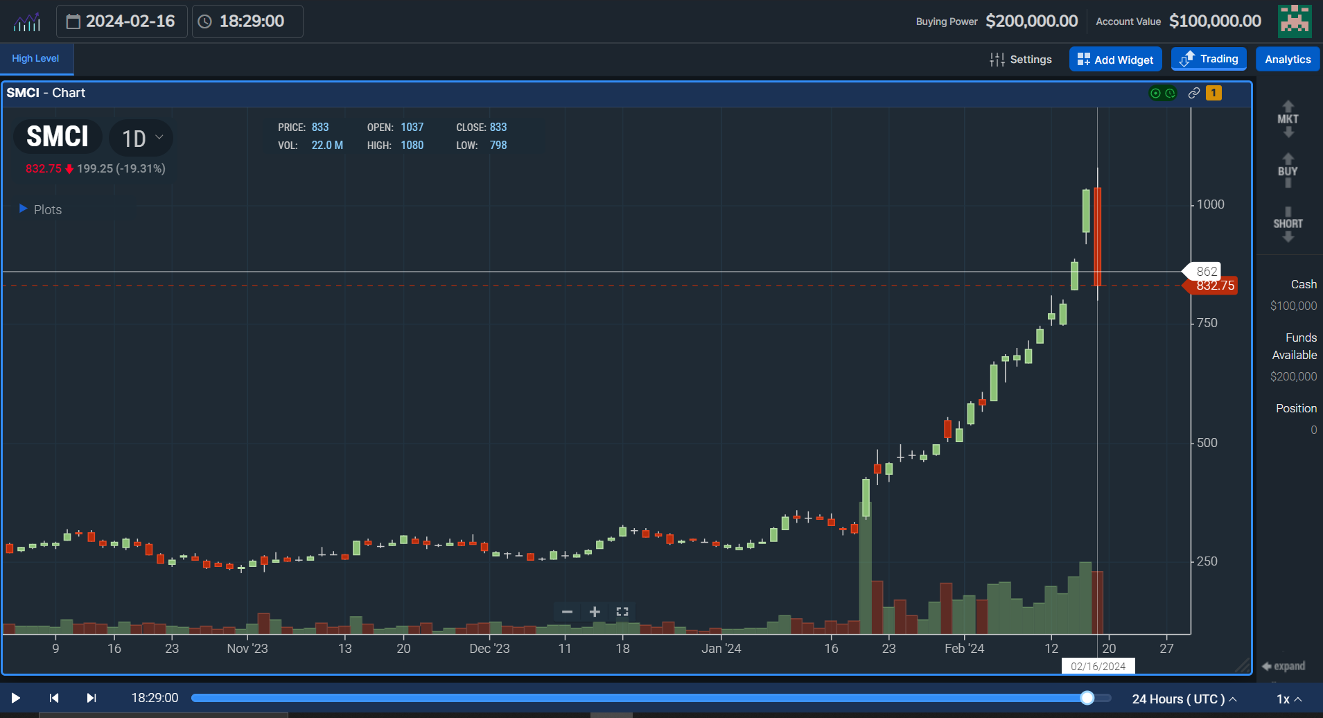 Best Day Trading Platforms for Beginners