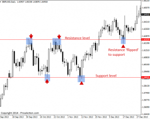 Day Trading with Technical Indicators: A Guide