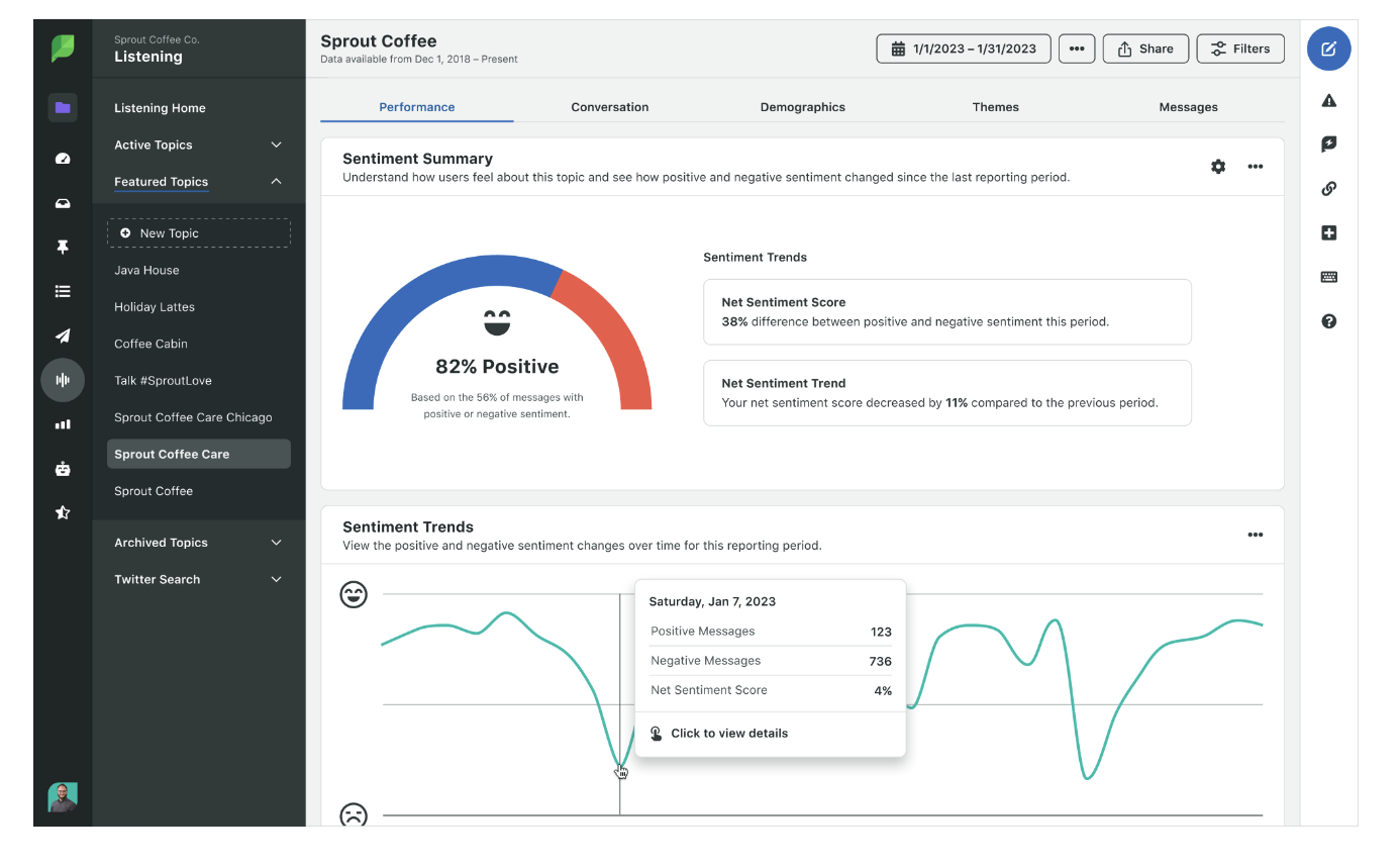 Understanding Social Media Sentiment for Day Trading