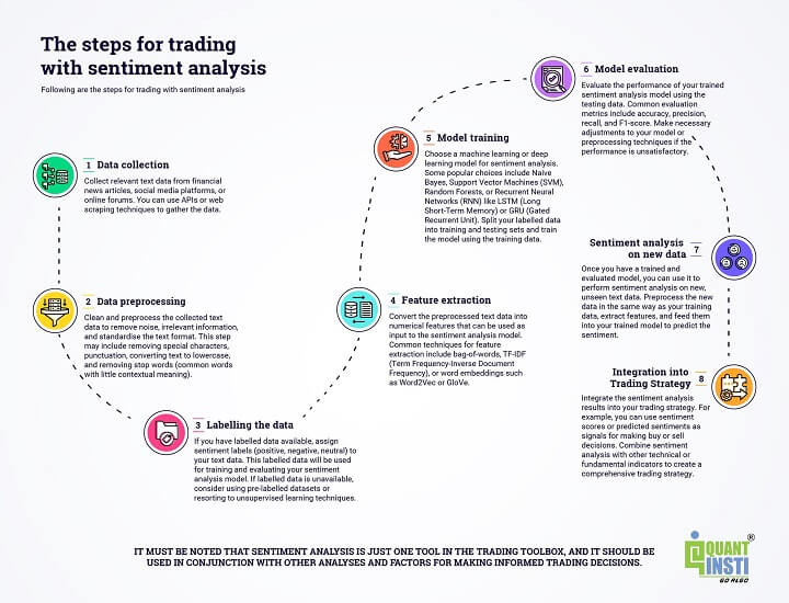 Tools for Day Trading Sentiment Analysis