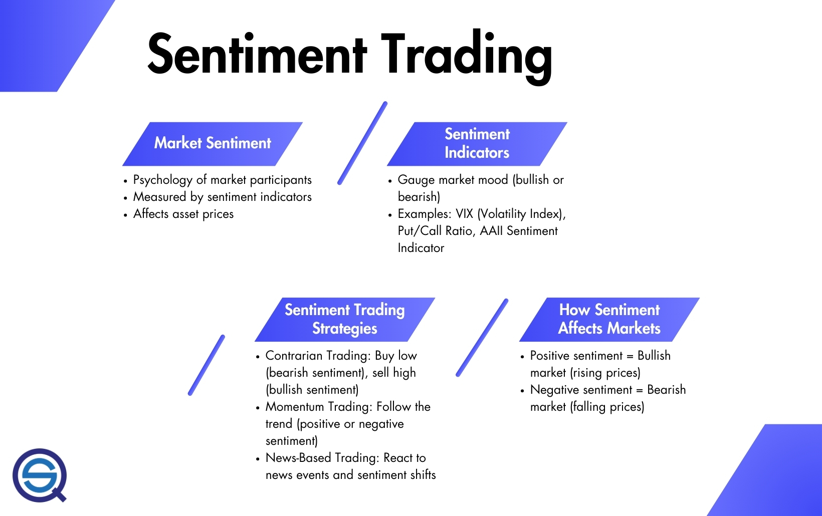 Measuring Trader Sentiment in Day Trading