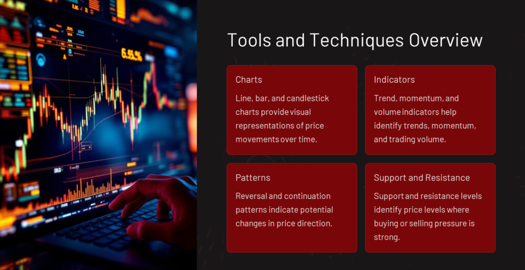 How to Create a Reversal Trading Plan